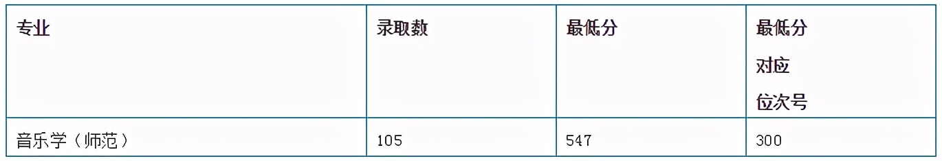 全国35所师范类院校全介绍：附详细艺术类专业招录情况