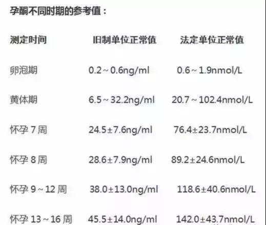 关于HCG你要知道的,都在这了!