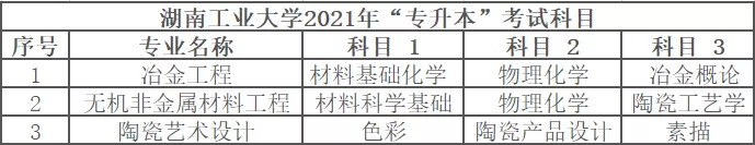 2022年专升本院校报考指南——湖南工业大学