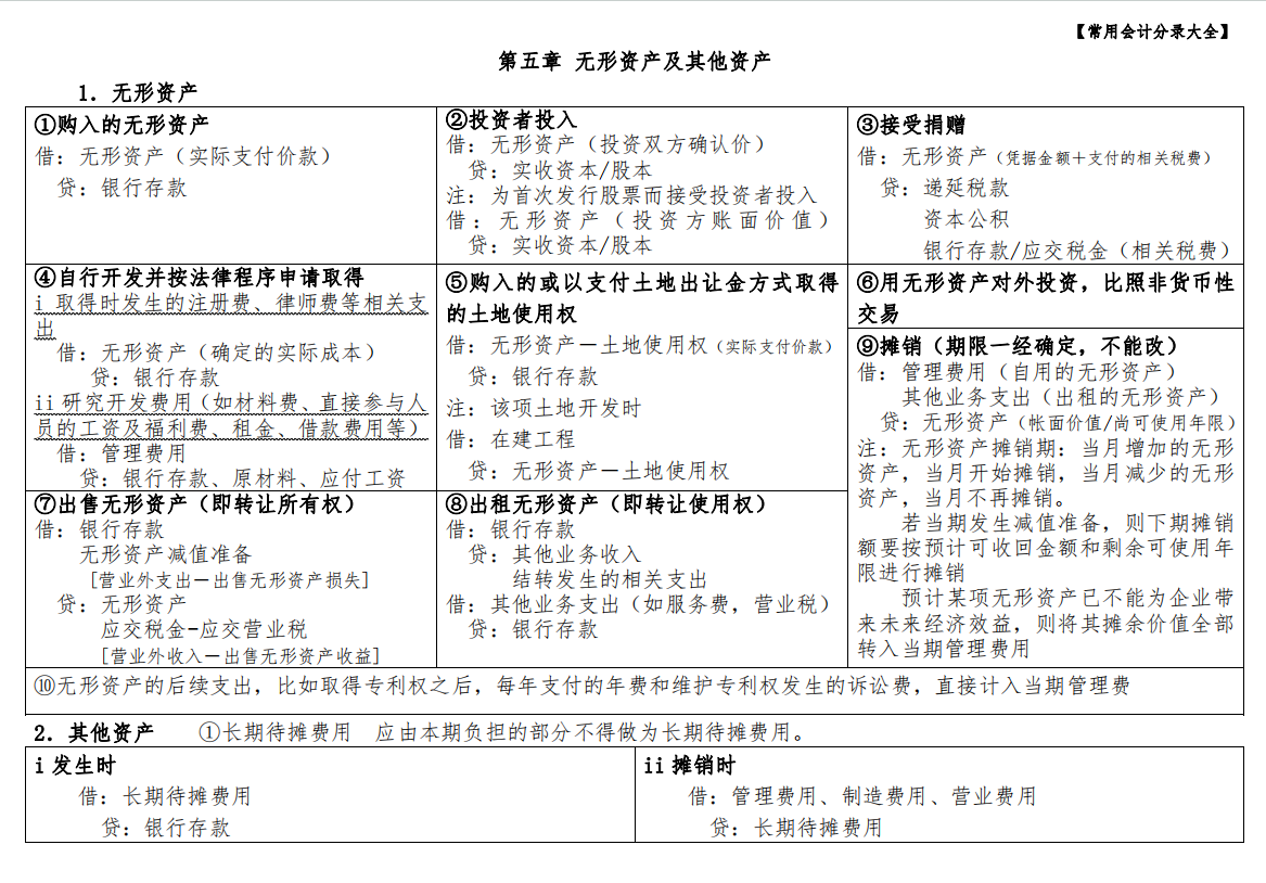 这些会计基础知识（分录汇总），就是财务总监也不敢放下，快收好