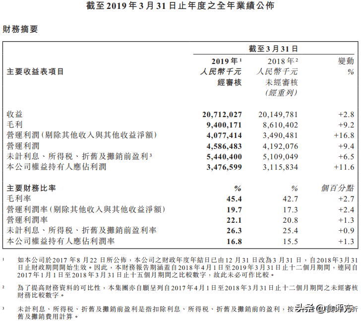 今周刊 李廣緣一檔股票一年賺兩千萬 今周刊