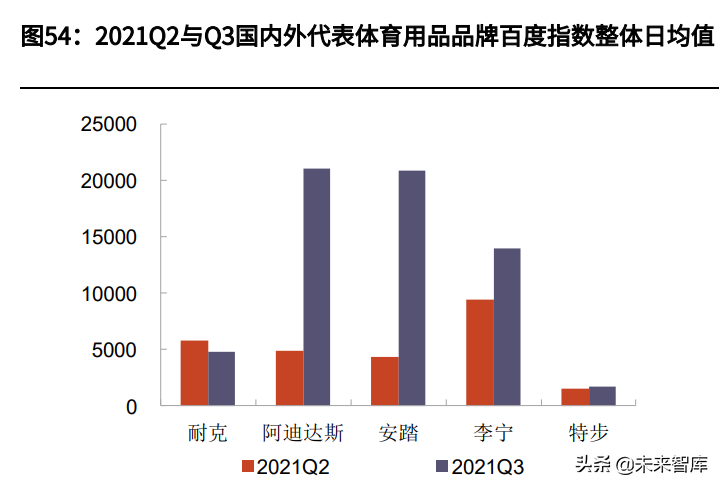 服装化妆品医美行业投资策略：国潮常态化，赛道为基、能力为梁