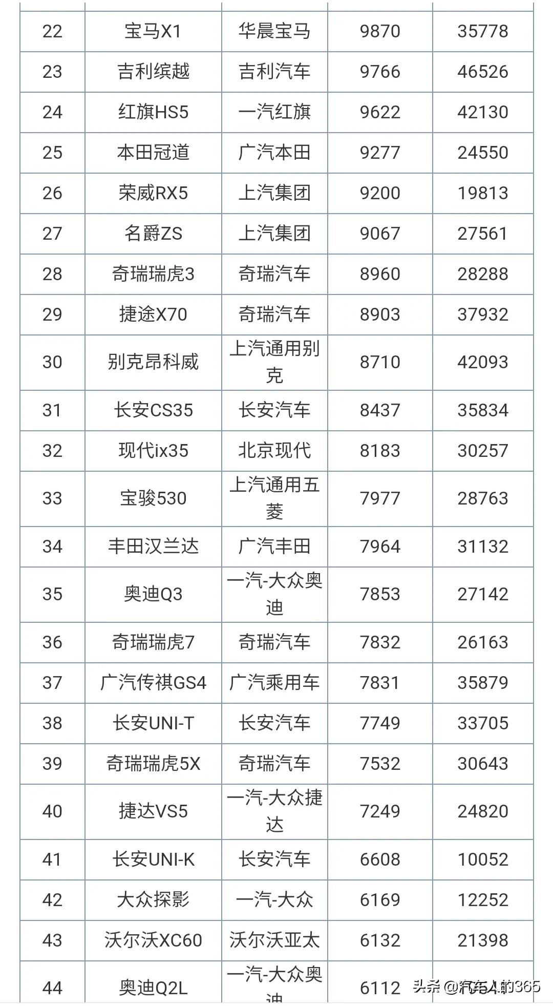 2021年4月份汽车销量排行榜完整版发布（含轿车/SUV/MPV）