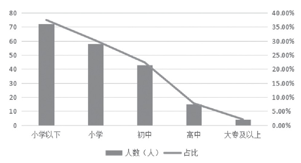 长江禁渔十年，里面的鱼如今变成什么样了？期间渔民们何以为生？