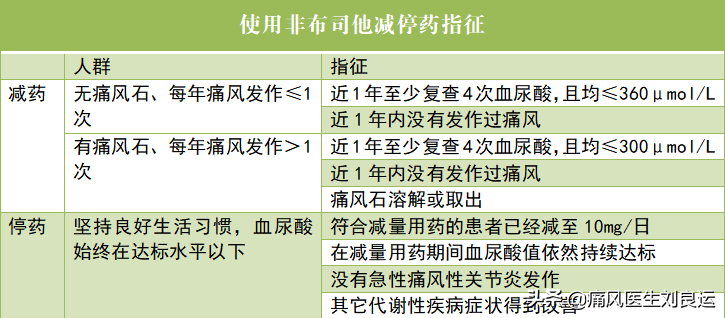 印度的非布司他比国产药降尿酸效果更好？治疗痛风请先对症再用药