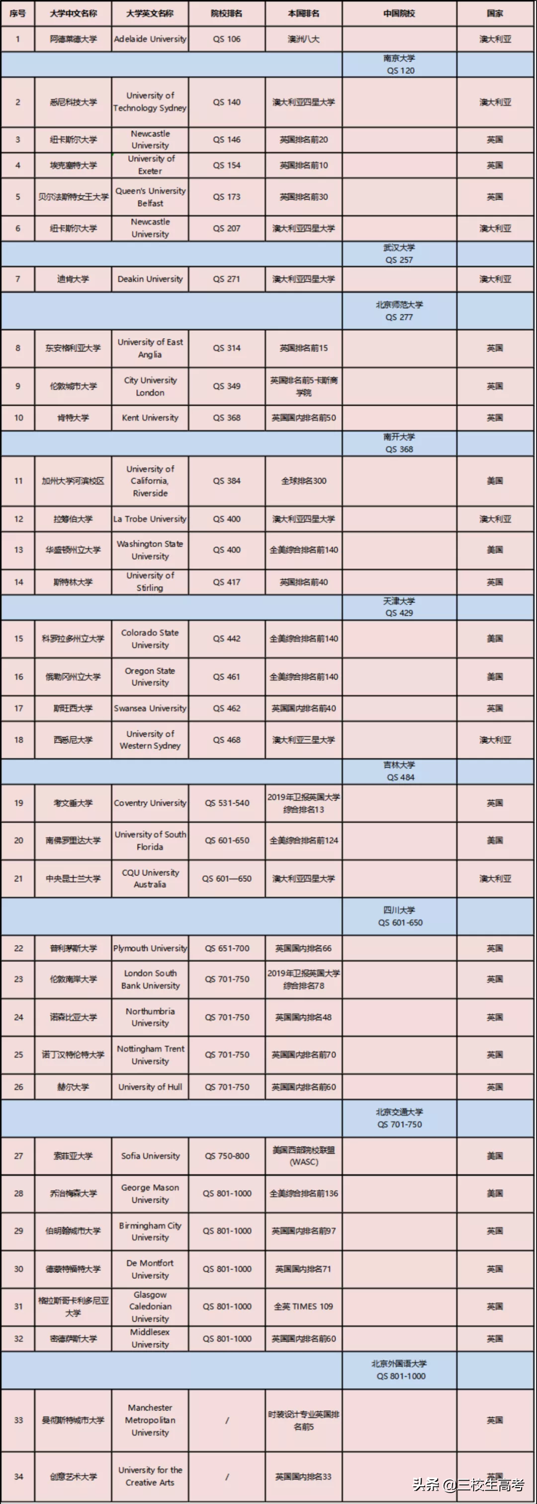 报考上海立达学院专升本，竟然还有免费游学大礼包
