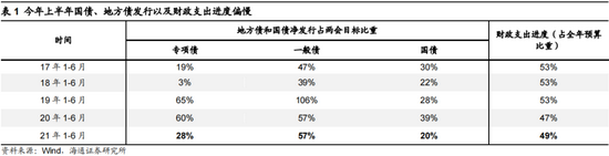 海通证券荀玉根：今年行情节奏类似10年先抑后扬，智能制造仍然是第一梯队