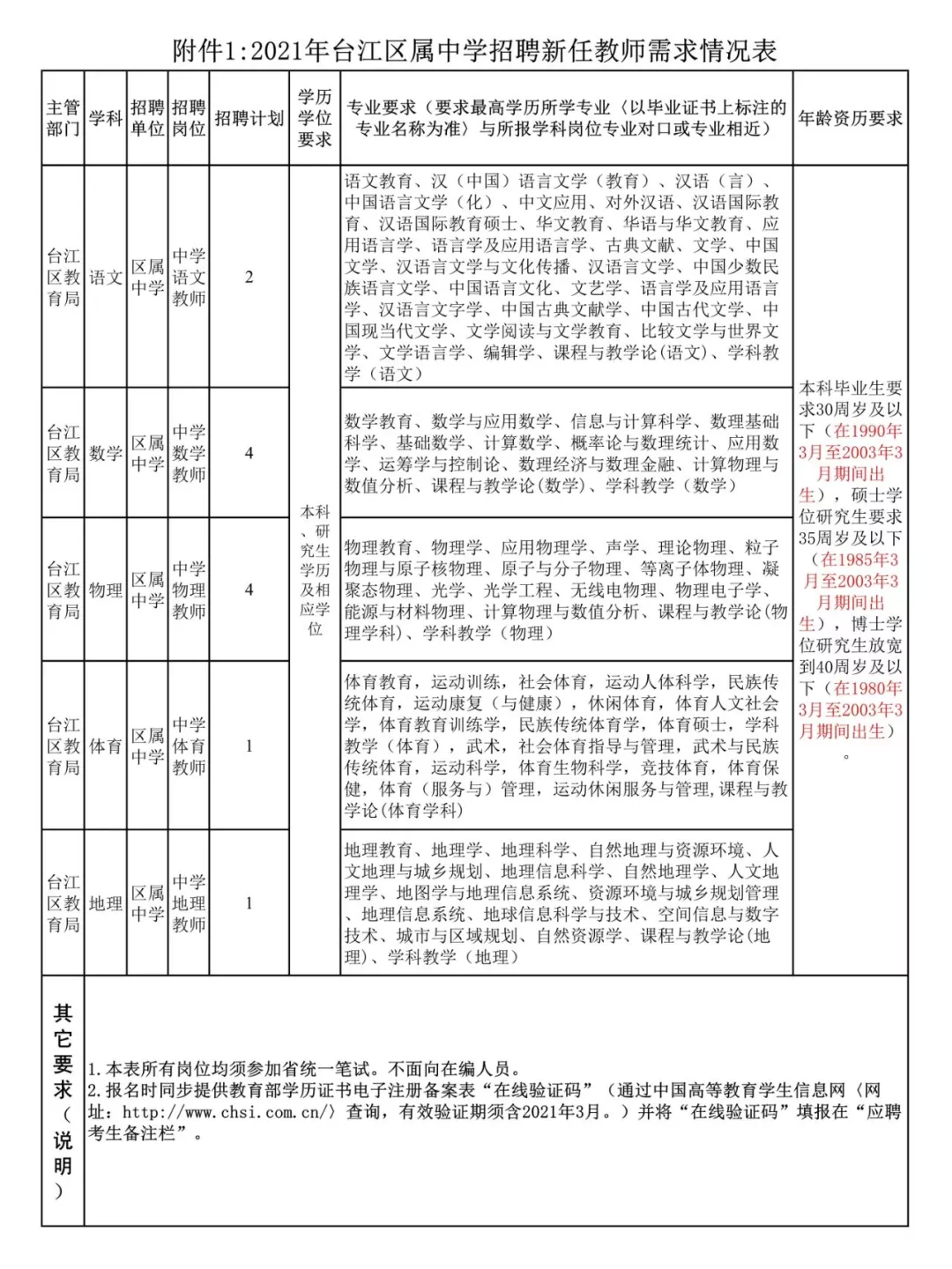 福州市人才招聘网（含编内）