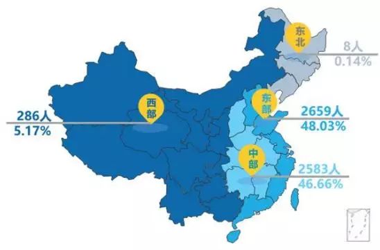 通信考研院校详解之华中科技大学篇