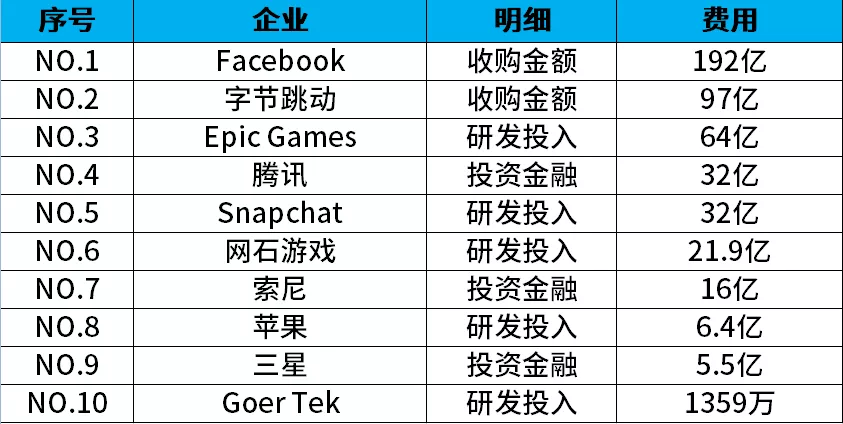 元宇宙究竟是什么？普通人如何入局元宇宙？