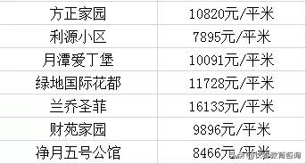 长春各区优质学校大曝光！看看你家在附近吗？各区房价都多少？