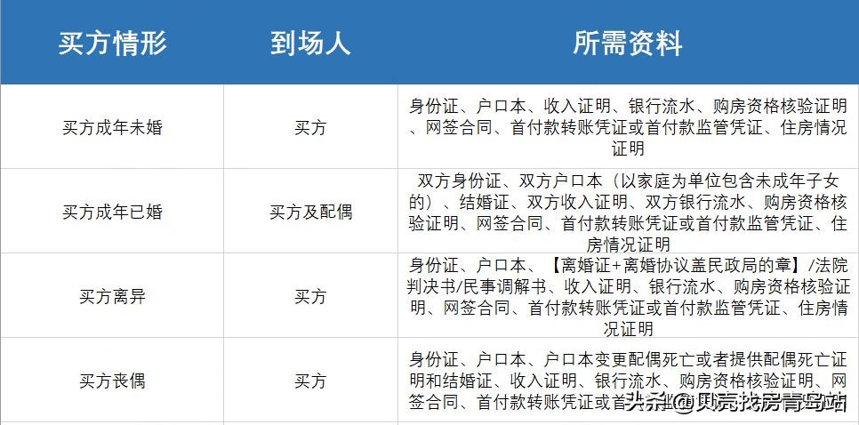 个人住房商业贷款,个人住房贷款商业贷款