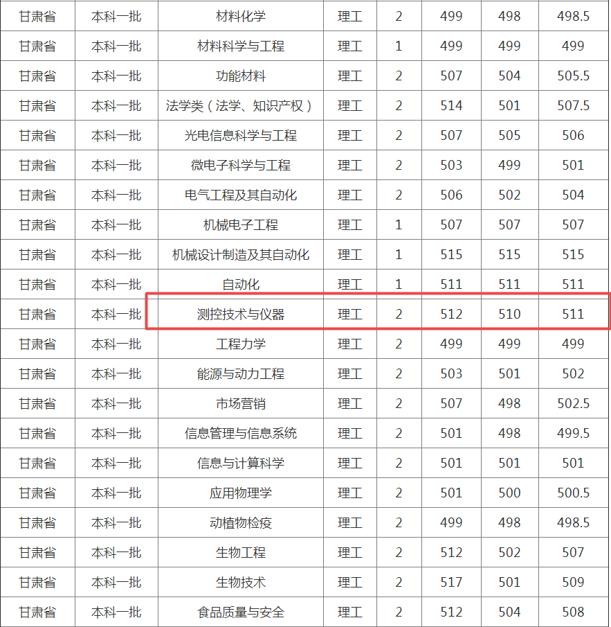 这所“中字头”的“双非”大学，不光名字“响亮”，实力也很强