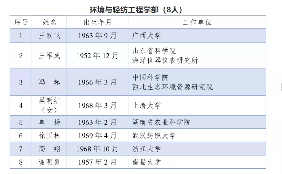 刚刚公布！南昌大学本土首位中国工程院院士来啦