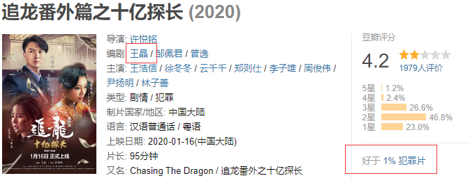 《追虎擒龙》揭露了一个残酷的现实：王晶又把港片的尴尬给暴露了