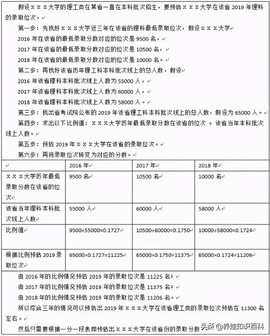 刚过一本线就被985录取了？原来是报志愿有诀窍，人大学姐来教你