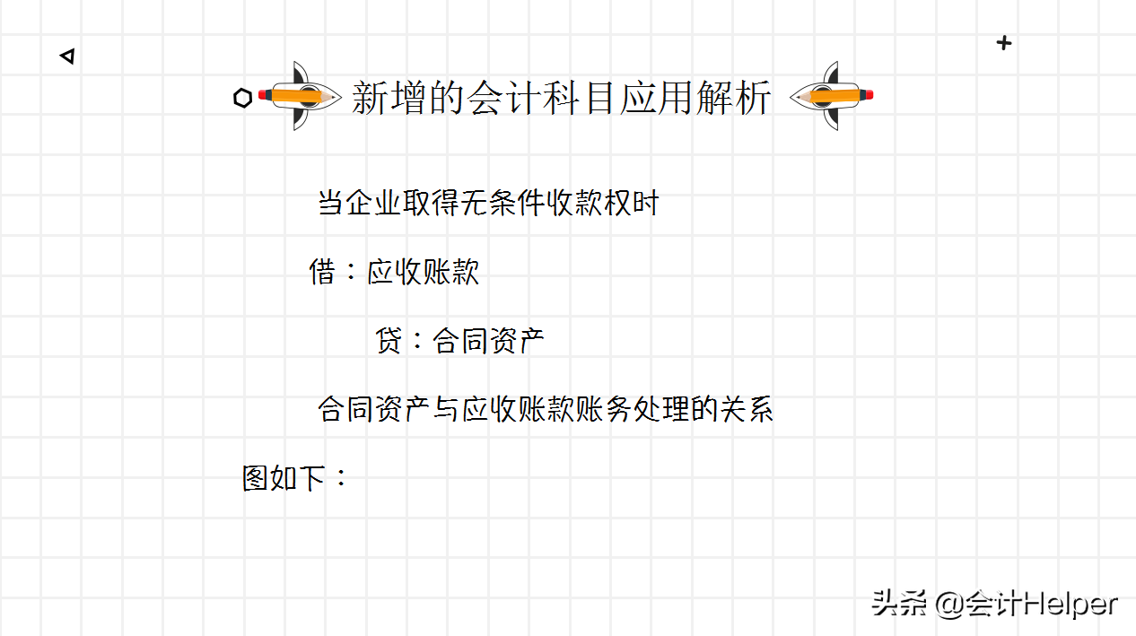 2021执行新收入准则，新会计科目表及新准则新科目账务解析