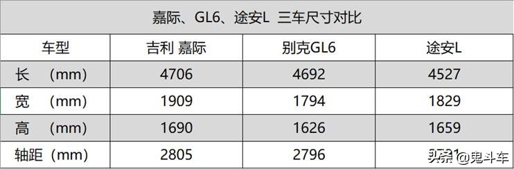 MPV奇葩说：嘉际、GL6、途安L，谁才是都市家庭出行首选