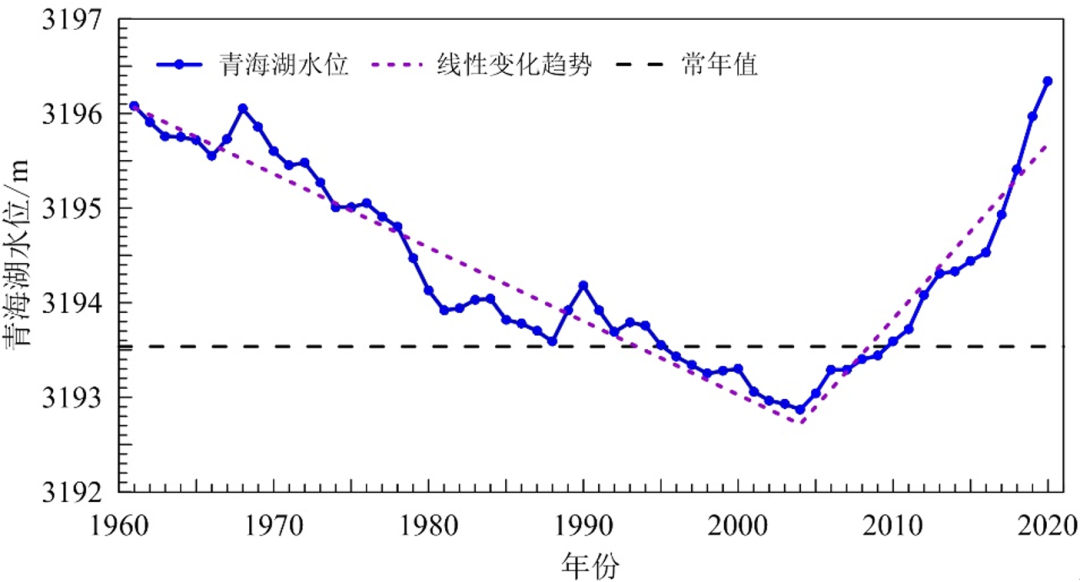 中国最大的湖泊(鄱阳湖地位不保，中国最大淡水湖变青海湖？水位涨16年，升3.47米)