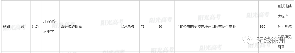 一本率达93.8％，百余人分数破400，2020徐州高考喜报大PK来了