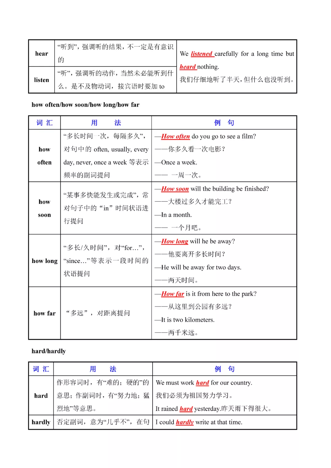 奇速英语：初中英语常用易混词汇辨析大全，人手一份