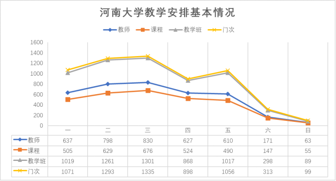 河南大学教务（知识战）
