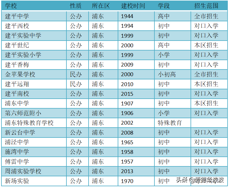 周浦实验学校（盘踞浦东的教育集团霸主）