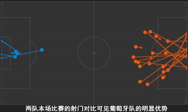 2014年葡萄牙vs法国世界杯(欧国联决赛：葡萄牙1-0击败荷兰捧杯！C罗有了帮手，赢球原因如下)