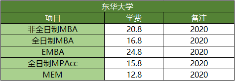 2020级上海地区院校各专业研究生学费汇总