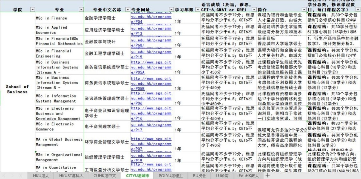 考香港大学研究生需要哪些准备？具体流程是怎么样的？