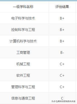 杭州电子科技大学优势专业分析及2019、2018、2017年录取分数线