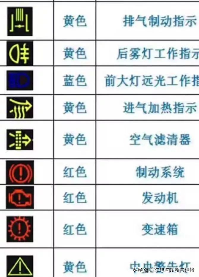 这些仪表盘故障灯和按钮100个人99个都不知道做什么用的.