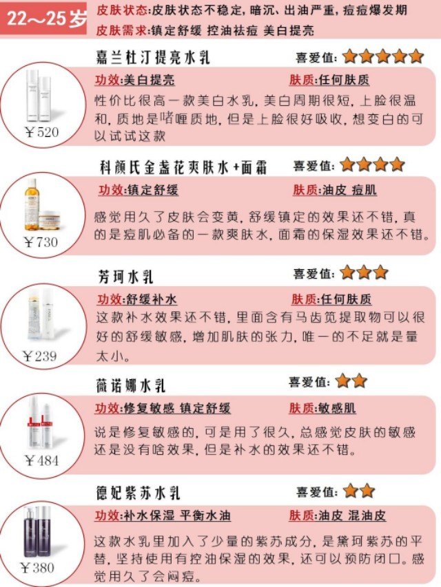 不同年龄水乳怎么选