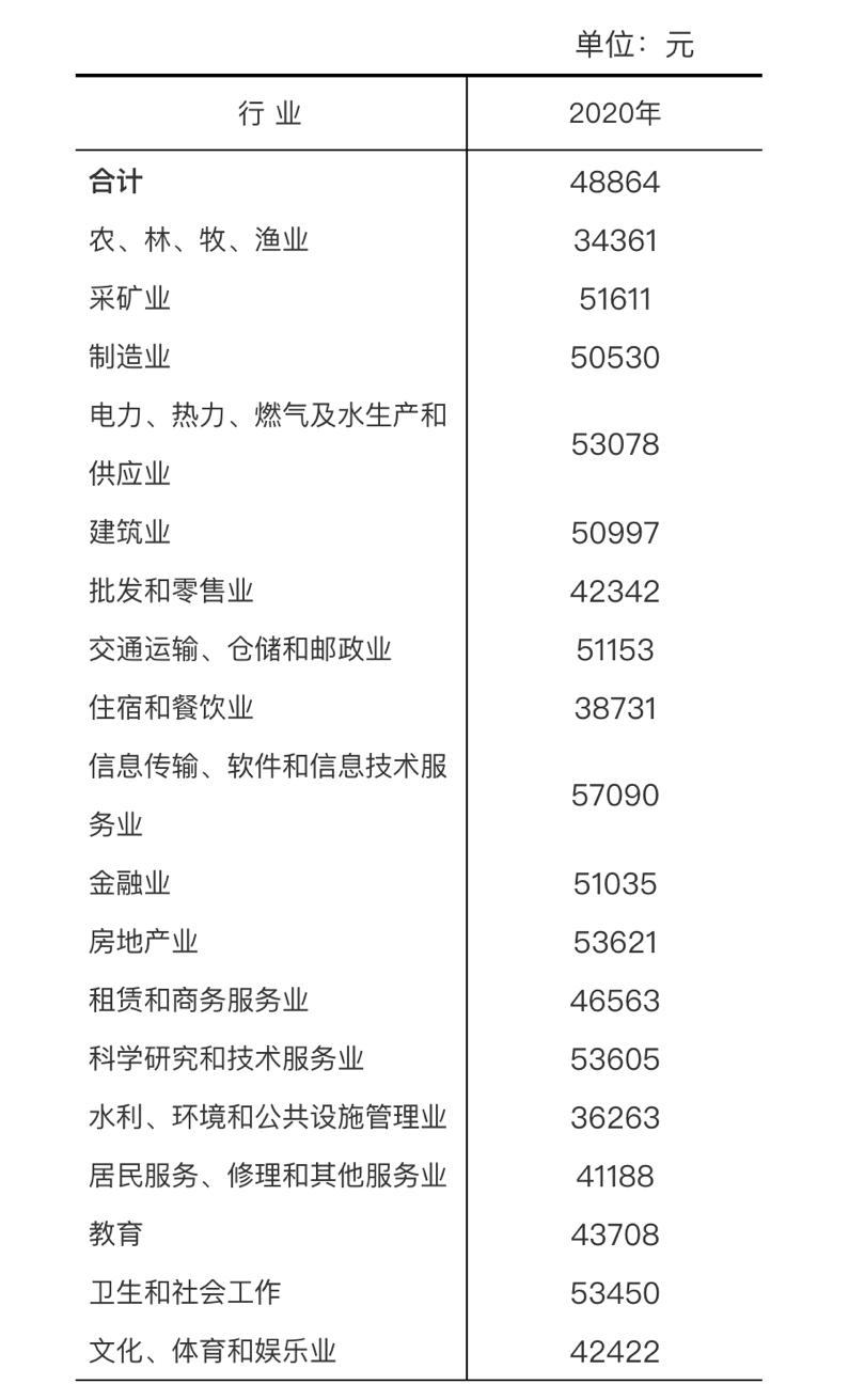 江西省人身损害赔偿标准及计算方式