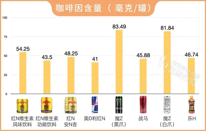 总喝能量饮料,到底有多伤身体?看完配料表,你还敢喝吗?