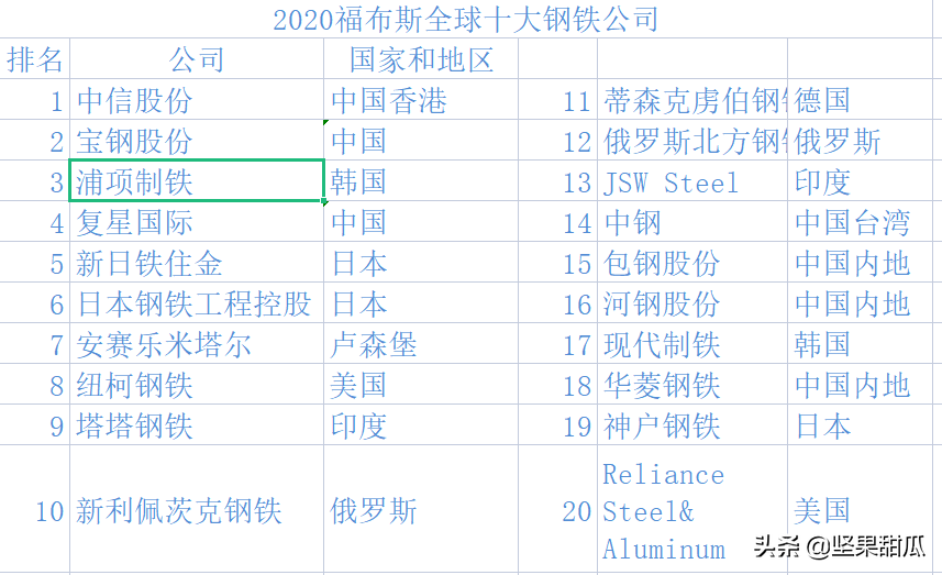 美国作为超级大国，工业强大，钢铁产业怎么样呢？