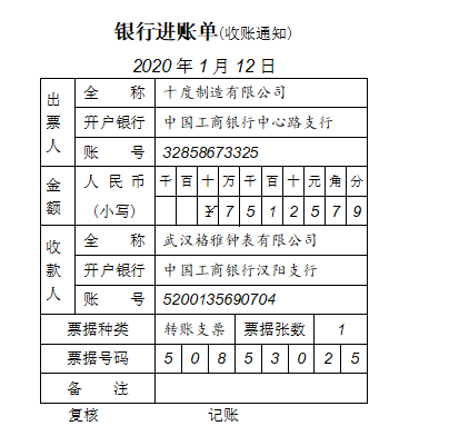 2021 年湖北省技能高考财经类技能考试大纲