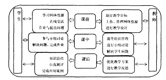 关于体育教育专业，足球专选课翻转课堂教学模式的应用