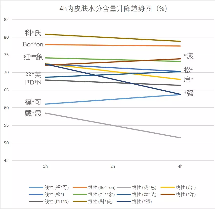 吐血总结，11款宝宝面霜大测评，3款含易致敏物