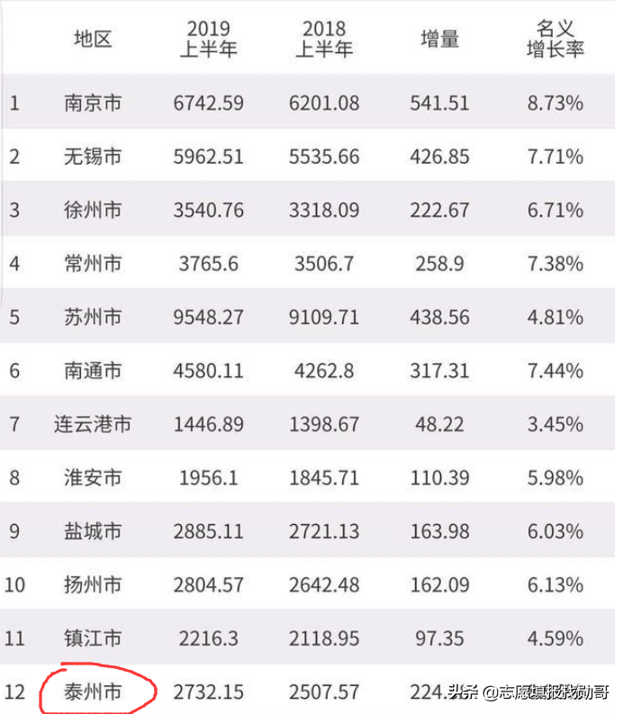 这9所独立医学院校，成绩差想学医的首选，性价比最高