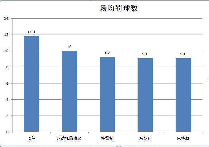 东契奇为什么进入nba(从欧洲金童到NBA球队核心，东契奇的成名之路)