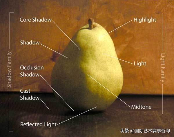 超实用！欣赏国外艺术作品脱口而出的高端英语大全！