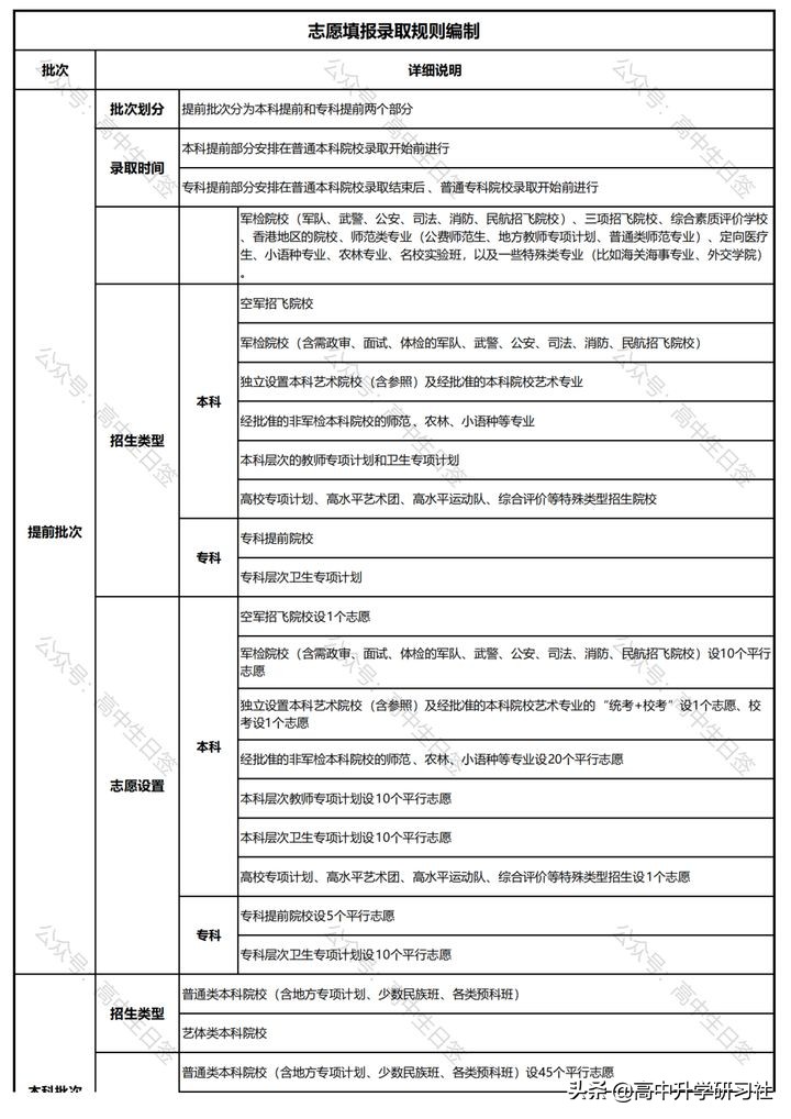 志愿填报训练营第三讲：广东省新高考改革政策解读