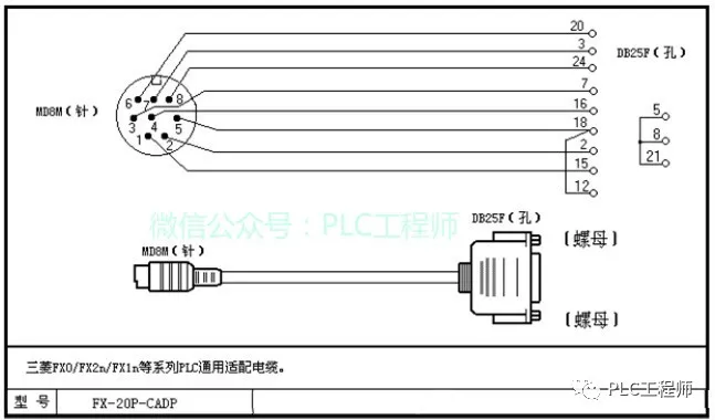 「PLC」30种主流PLC通讯电缆制作图