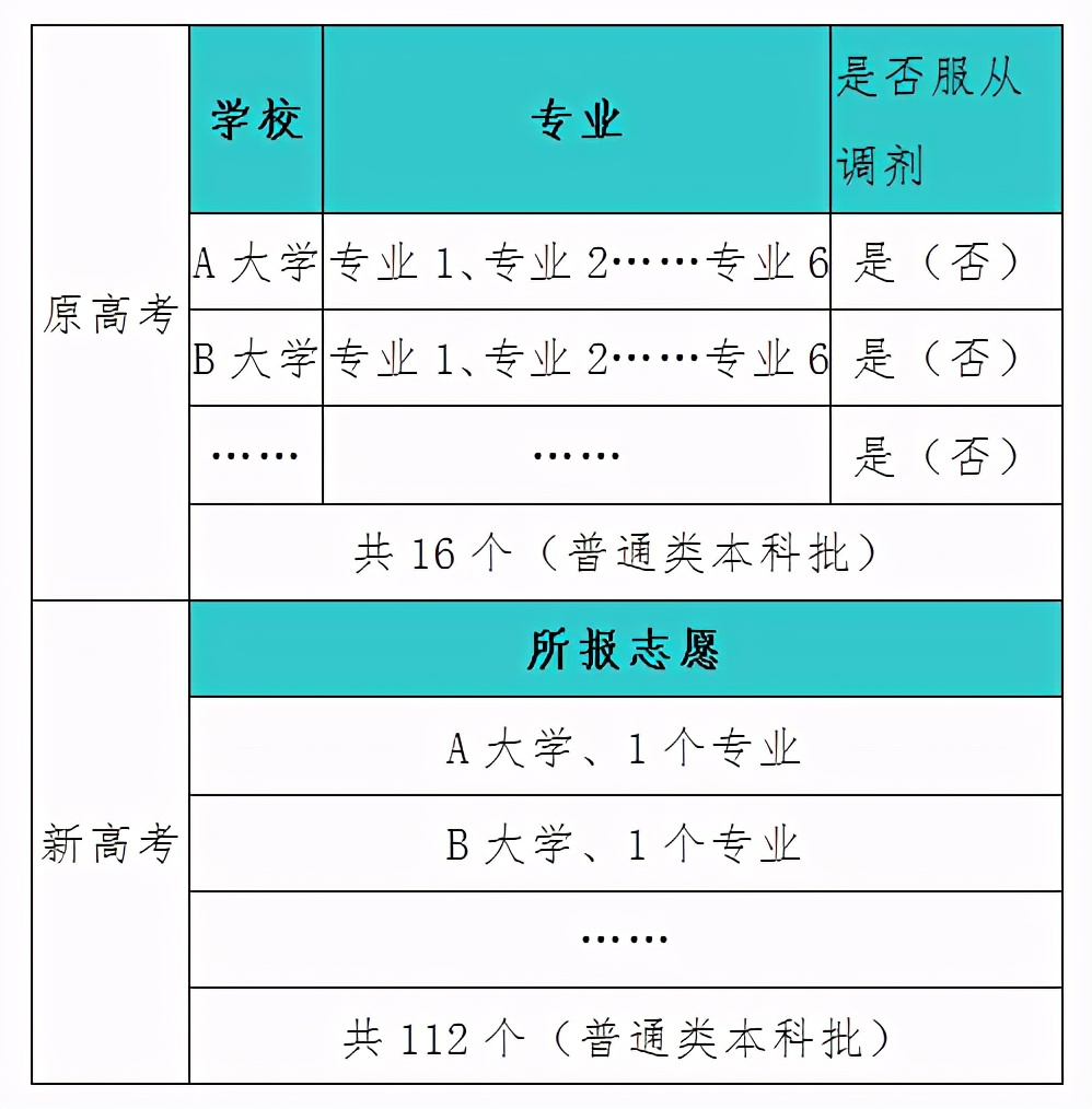 辽东学院录取查询2017（辽宁省招考办最新发布）