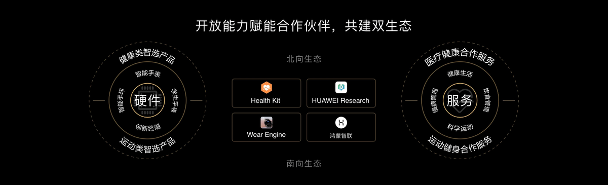 华为运动健康全栈升级战略，持续构建软件、硬件、数字服务竞争力