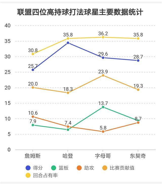 为什么感觉nba的篮球框更高(如今还分得清nba场上位置吗？——“位置模糊化”引起的战术革新)