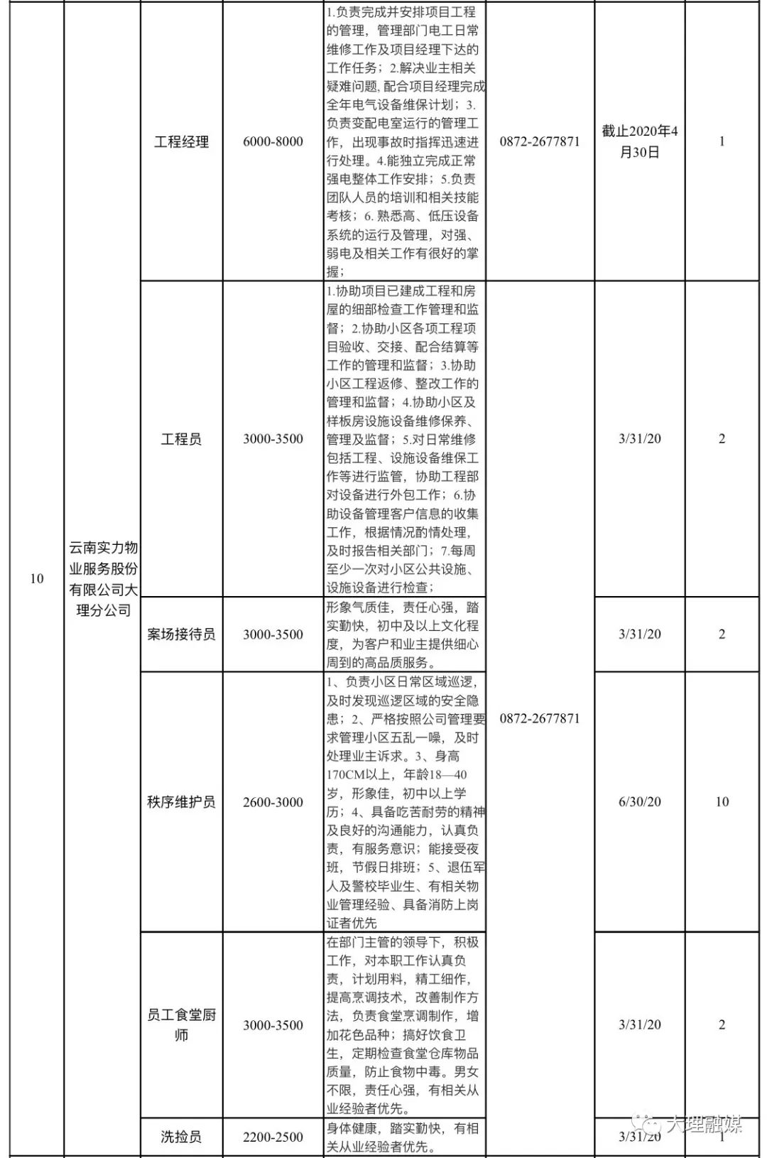 大理招聘（万元高薪水）