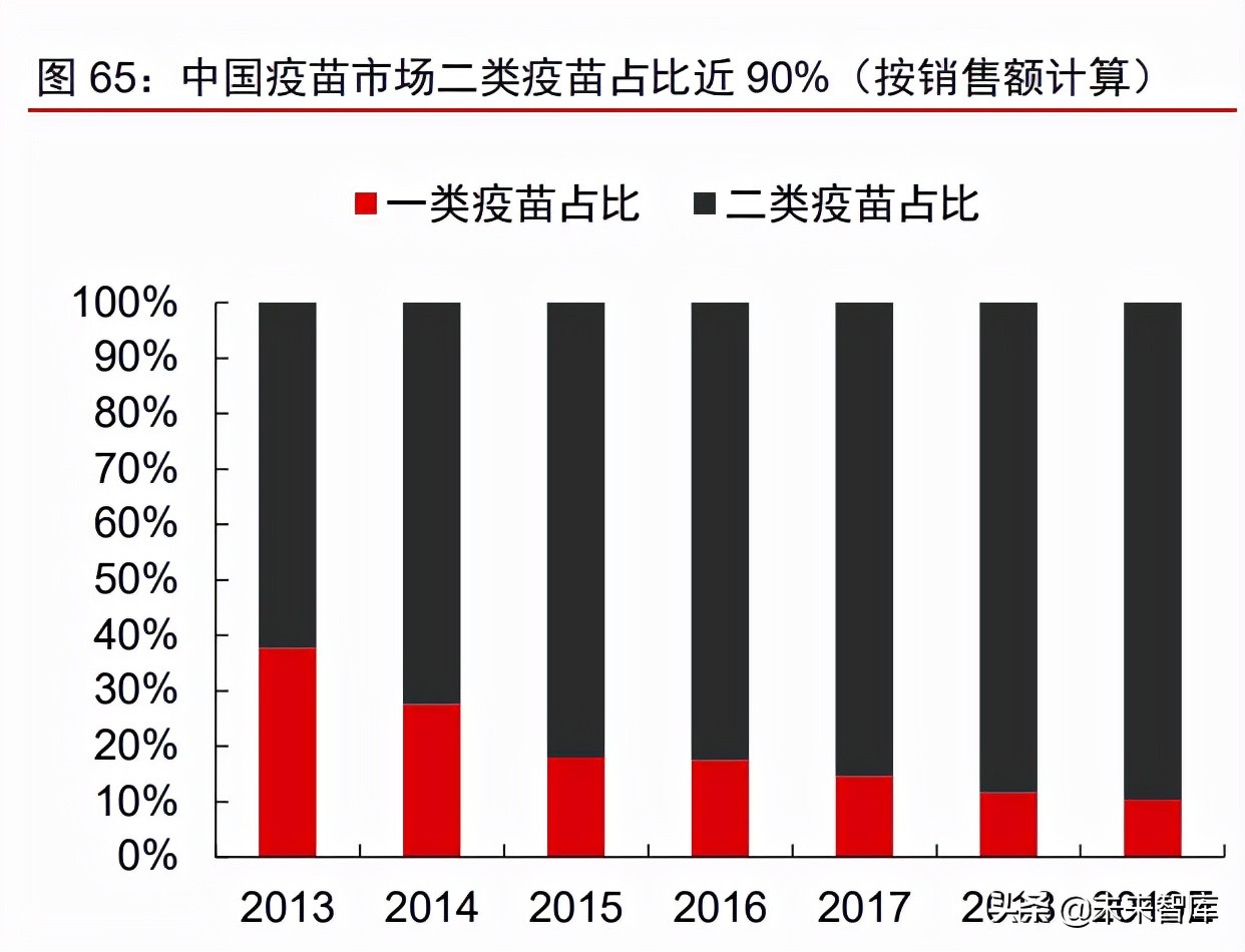 医疗产业127页深度研究及2022年投资策略报告