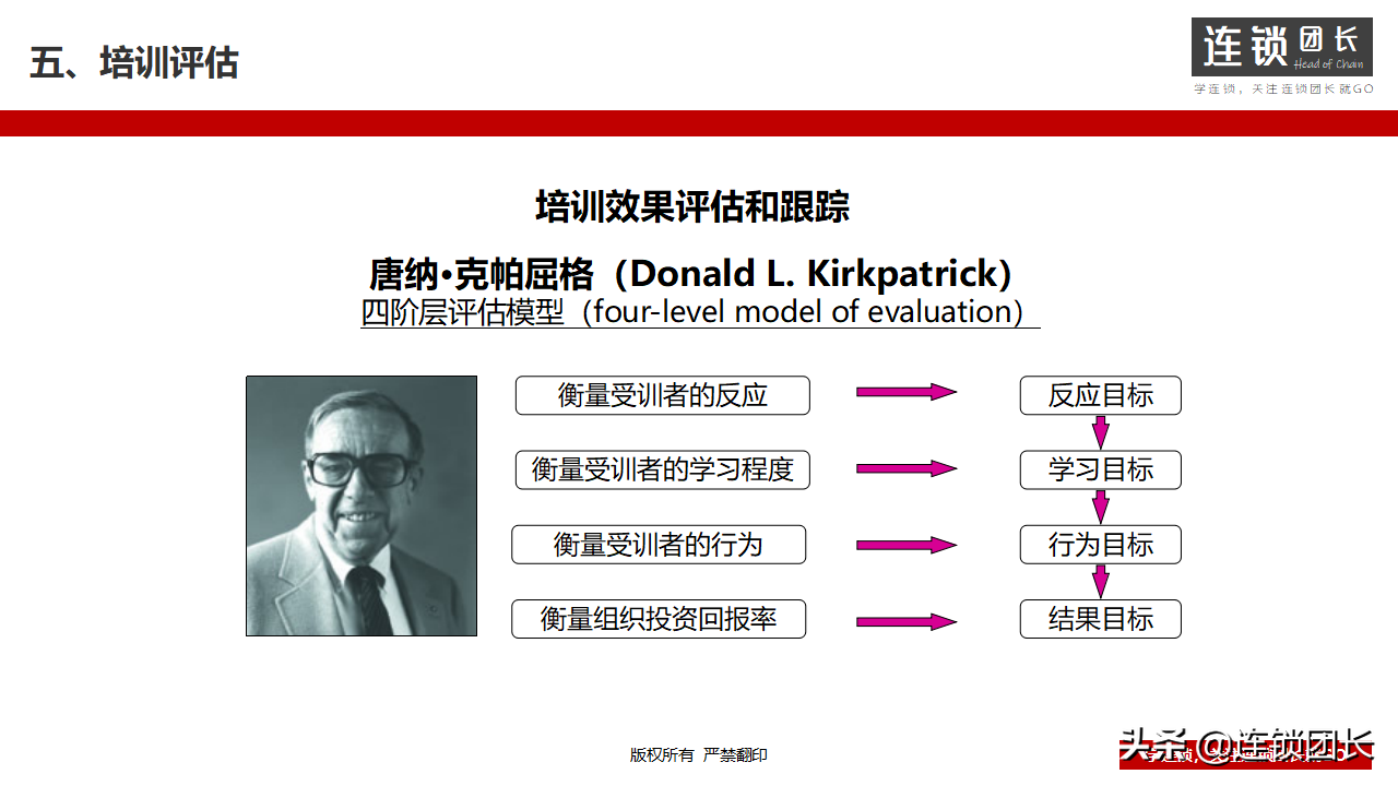 企业如何搭建培训体系？31页PPT告诉你